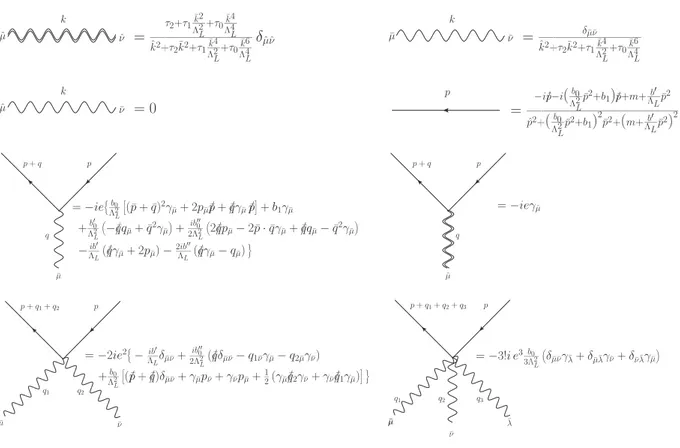 Figure 3.1: Feynman rules for L LVQED . The double curly lines denote ˆ A, while the simple curly lines denote ¯ A