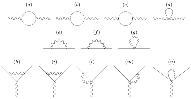 Figure 3.2: One-loop divergent diagrams.