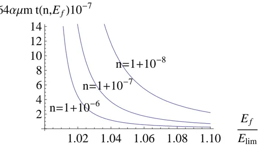 Figure 4.1: Plot of the radiation time obtained from eq. (4.13), for various values of n