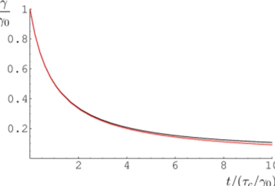 Figure 2.1: Plot of γ(x)/γ 0 where x = t/(τ c /γ 0 ) for γ 0 = 15. The black line is the solution (2.4) and the red line is the solution (2.7).