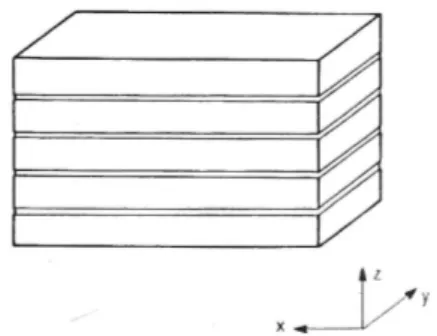 Figura 3: Sistema  stacked brick-mortar