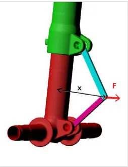 Figure 1.11 – Flexible .mnf model Torque calculation  14 