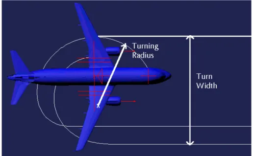 Figure 1.2 – How to measure Turning Radius and Turn Width 