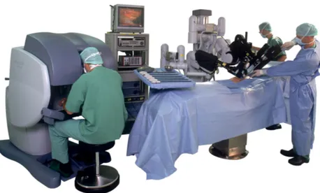 Figure 5: A photo of the da Vinci ® S Surgical System by Intuitive Surgical Inc. [91, 179].