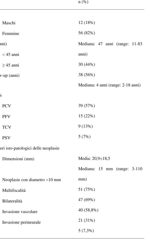 Tabella 1: caratteristiche clinico-patologiche dei pazienti arruolati  n (%)  Sesso  -  Maschi  -  Femmine  12 (18%) 56 (82%) 