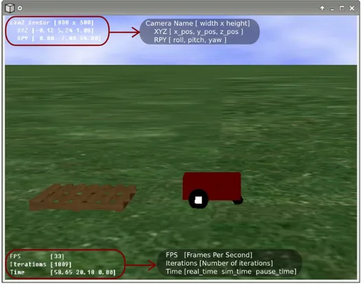 Figure 1.4: A screenshot of the Gazebo robot simulator.