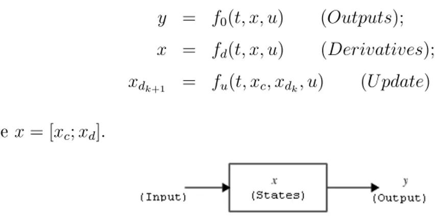 Figure 2.5: A Simulink block.