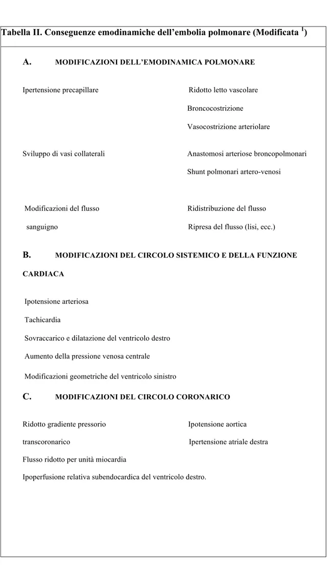 Tabella II. Conseguenze emodinamiche dell’embolia polmonare (Modificata  1 ) 