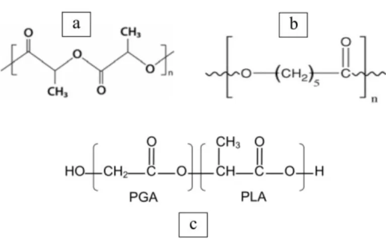 Figure 1.3: Chemical structure of PLLA, PCL and PLGA 