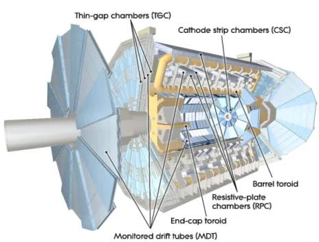 Figure 3.9: Schematic view of the muon spectrometer with its sub-systems.