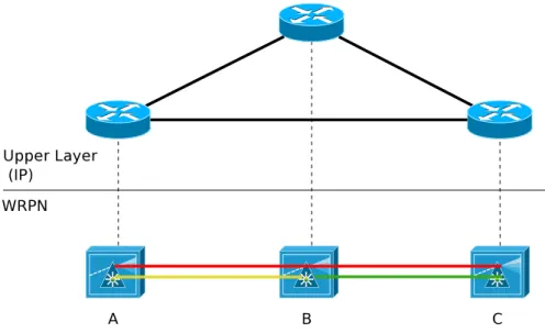 Figure 2.2: An IP network on top of a WRPN.
