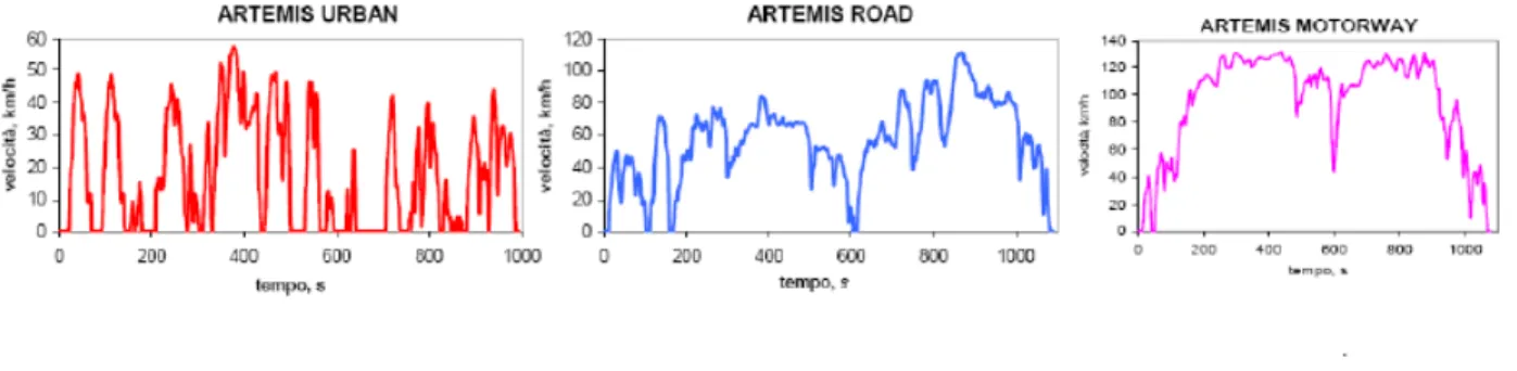 Fig. 1.12 Cicli Artemis