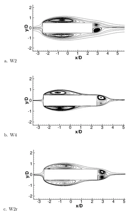 Figure 3.6: Mean streamlines on the z = 0 plane. Simulations with the WALE model.