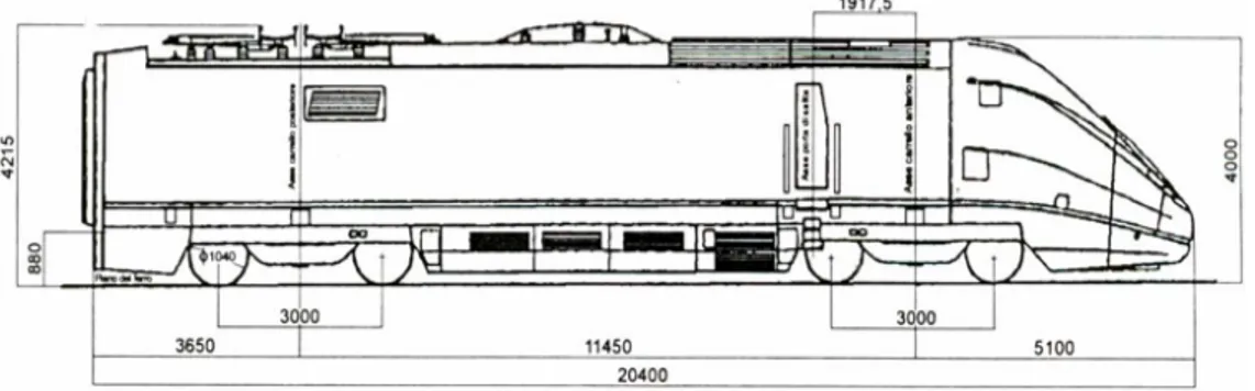 Figura 2: Vista laterale della locomotiva 
