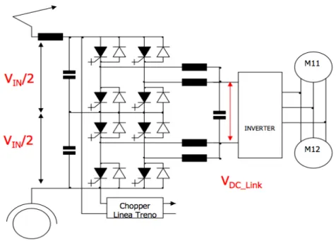 Figura 10: Convertitore di linea 2Q (3 kV e 1.5 kV) 