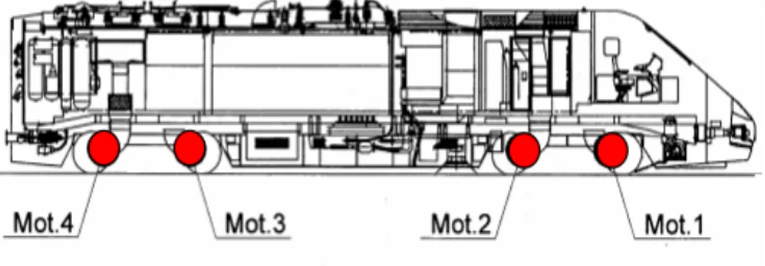 Figura 24: Localizzazione motori di trazione 