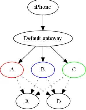 Figure 3.8: analysis example, third step