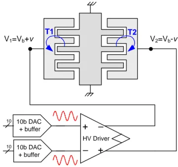 Figure 2.29: Actuation scheme and architecture of the micromirror driving cir- cir-cuit.