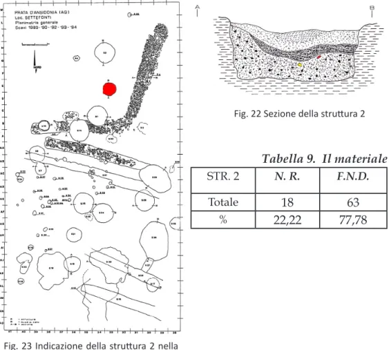 Tabella 9.  Il materiale