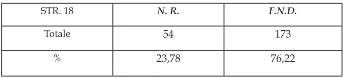 Fig. 29 Indicazione della struttura 18 nella  pianta di scavo 