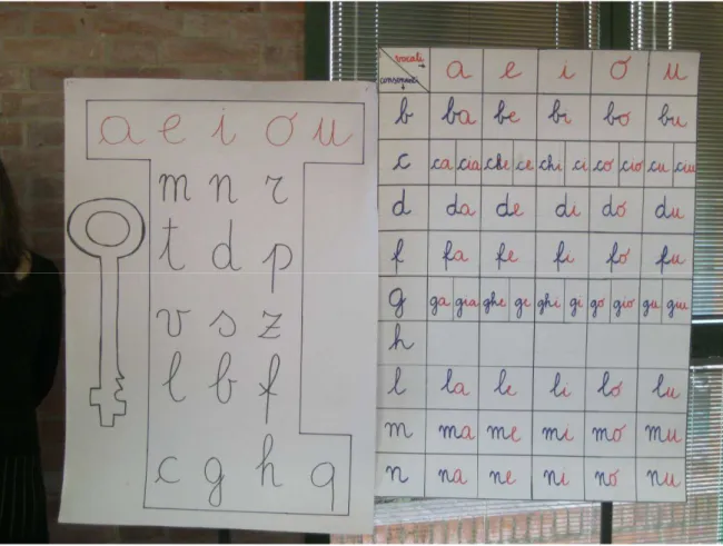 Figura 1. La presentazione dell’alfabeto secondo il metodo montessoriano 