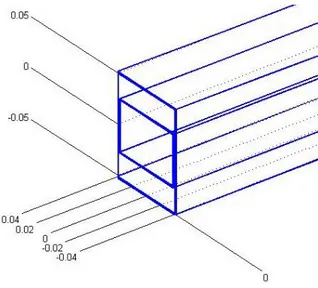 Figura 2.2. 19: Disegno del longherone in base ai parametri geometrici inseriti in input 