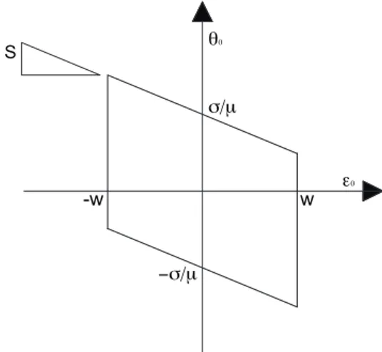 Figure 1.6: Wedging Area wedging. The Fig. 1.6 shows the wedging area, where