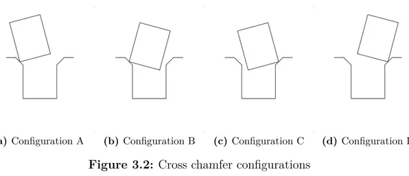 Figure 3.2: Cross chamfer configurations