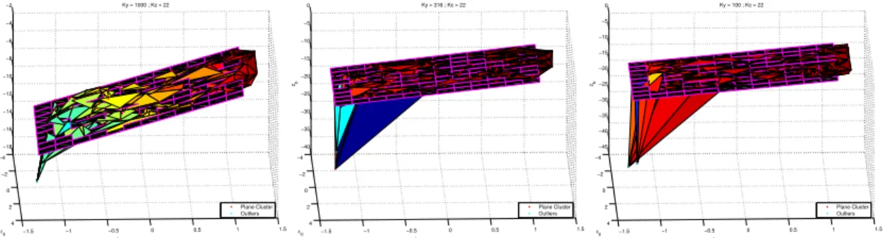 Figure 3.24: Insertion depths against random displacements with K C = 22 Nm/rad