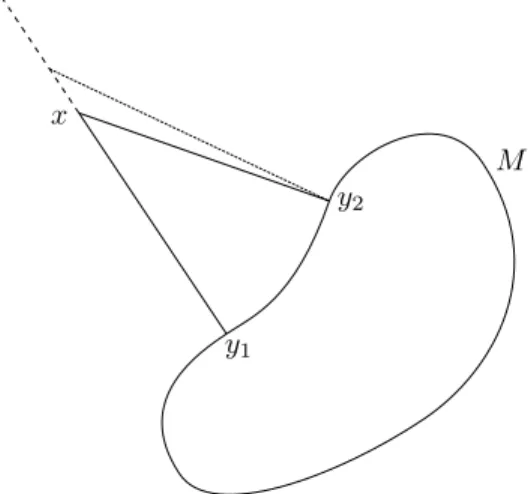 Figure 4.1: Proof of Lemma 4.2.3