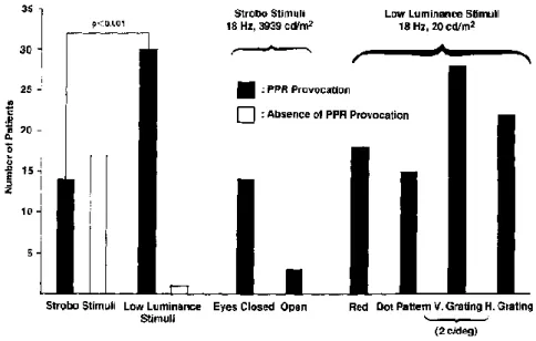 Fig. 15 Comparazione nella presenza di PPRs utilizzando SLI con stroboscopio standard e stimoli a bassa luminanza 179