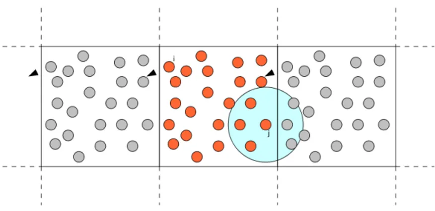 Figura 2.3: Rappresentazione schematica della tecnica delle condizioni periodiche al contorno per le simulazioni MD