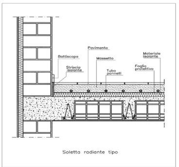 Figura 42:  Sezione di un solaio in  latero cemento con pannelli 