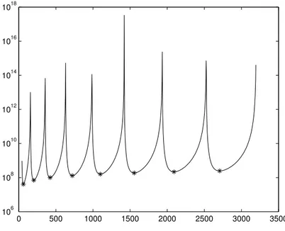 Figura 2.8. Grafico z-TOF scala logaritmica