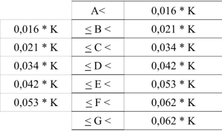 Fig. 1-13: Tabella di classificazione energetica realizzata in funzione dell'EP acs  limite (2010).