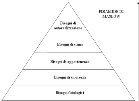 Fig. 3.3 fonte: De Felice (2011, p.20) 