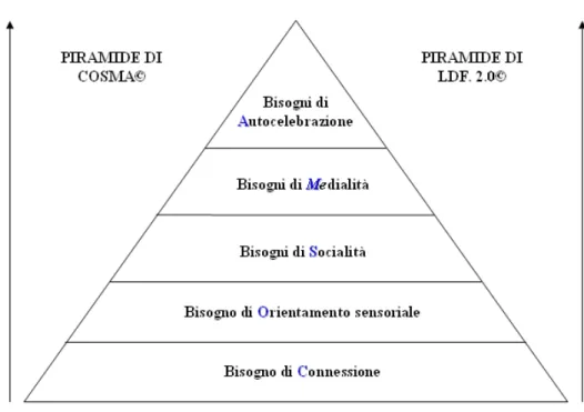 Fig. 3.4 fonte: De Felice (2011, p.21) 