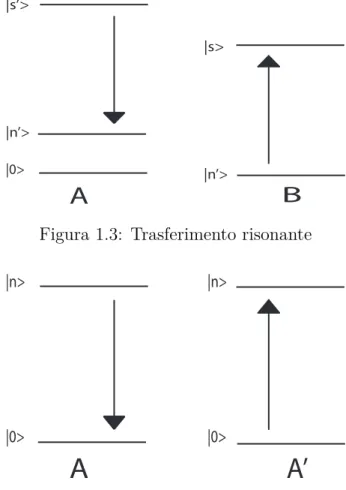 Figura 1.4: Schema della Migrazione di energia