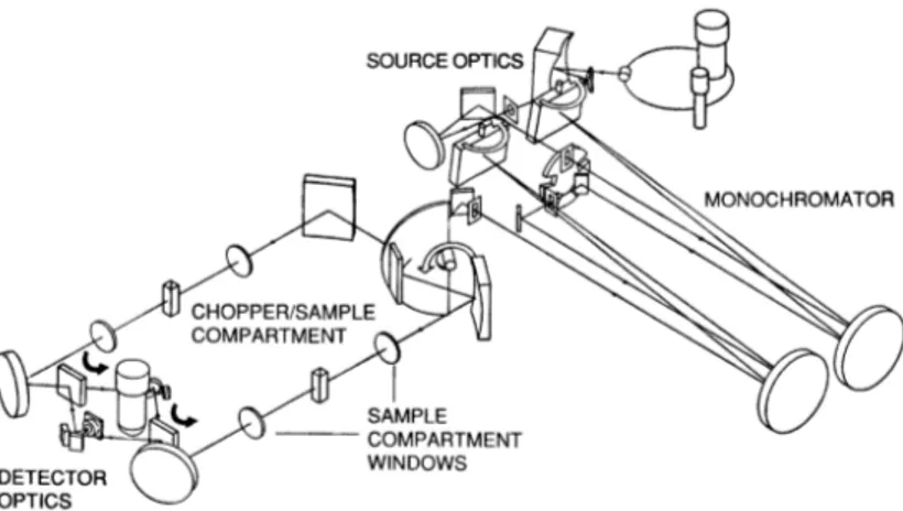 Figura 4.4: Schema dello spettrofotometro.
