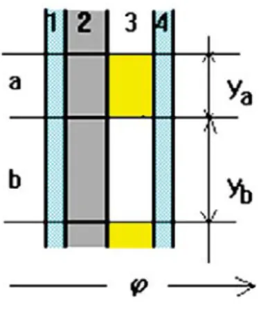 Figura B.3: Trasmittanza di struttura composta