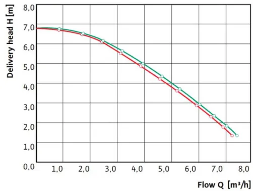 Figura C.1: Esempio di curva caratteristica [Fonte: [59]]