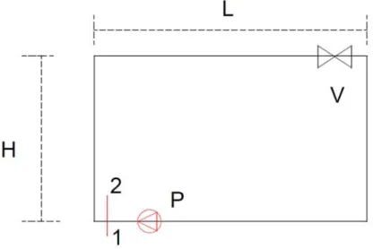 Figura C.4: Esempio base di circuito chiuso [Fonte: [55]]