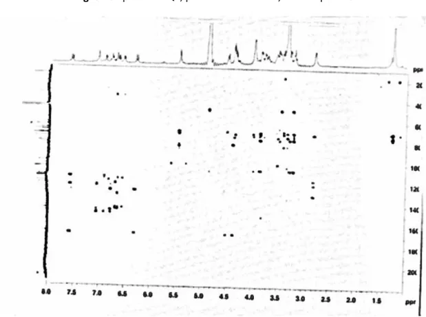 Fig. 3.14 Spettro HMBC del composto 3 