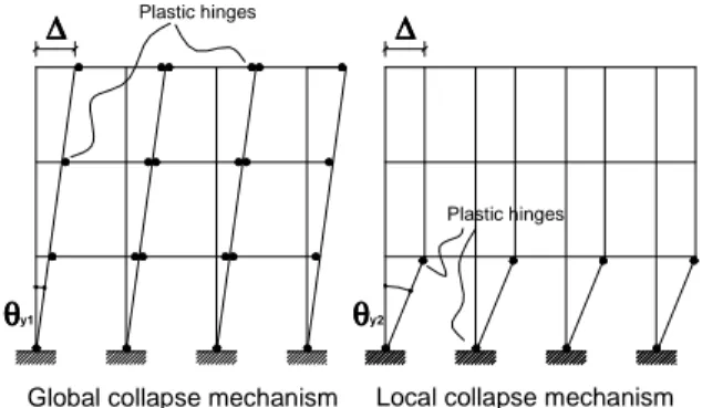Figure 4. 9: Global collapse mechanism vs local brittle ones (soft storey). 