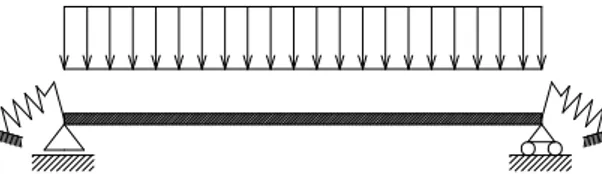 Figure 4. 4: Partially fixed scheme adopted for the pre-sizing of beams. 