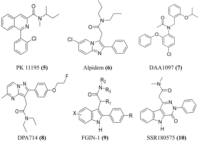 Figure 9. Structures of the some representative ligands of the most important classes of  compounds selective for TSPO