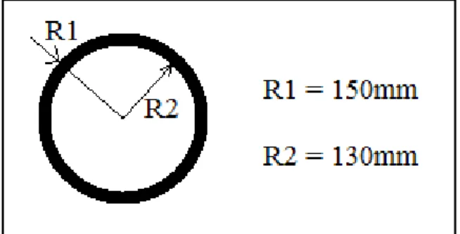 Figura 5.29 - Proprietà beam piede d'albero-  Infine nella tabella 5.4 si possono leggere le proprietà delle Rod: 