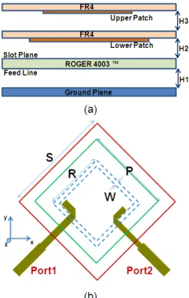 Figure 1.12 shows the stack-up and the layout of the wideband slot-coupled stacked- stacked-patch array, together with the two feeding lines