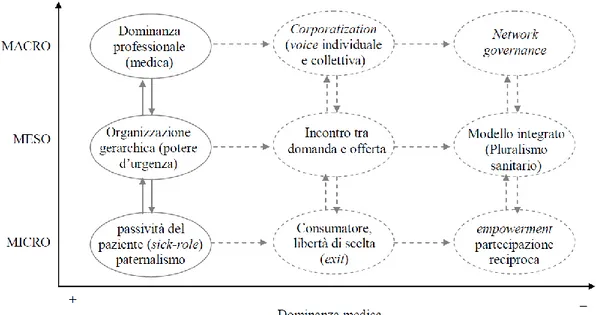 Fig. 1.1: Coerenza interna (modello connessionista); nostra elaborazione 