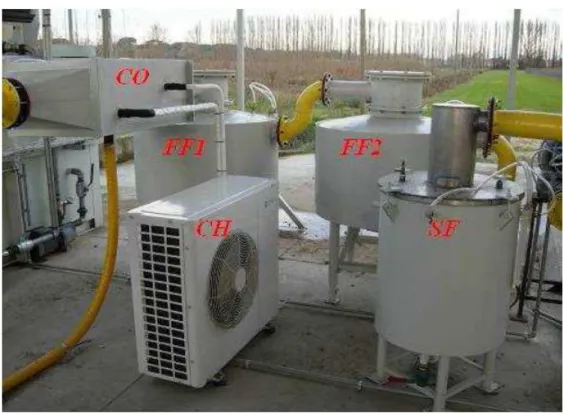 Figura 2.7: Sezione di clean-up: condensatore, filtri fini 1 e 2, filtro di sicurezza